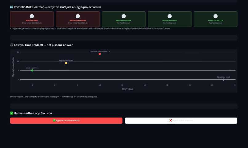 CASCADE – screenshot 1