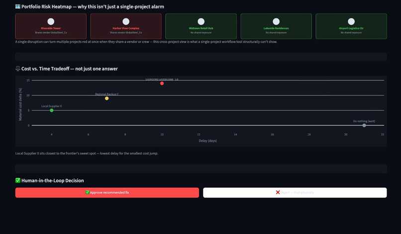 CASCADE – screenshot 2