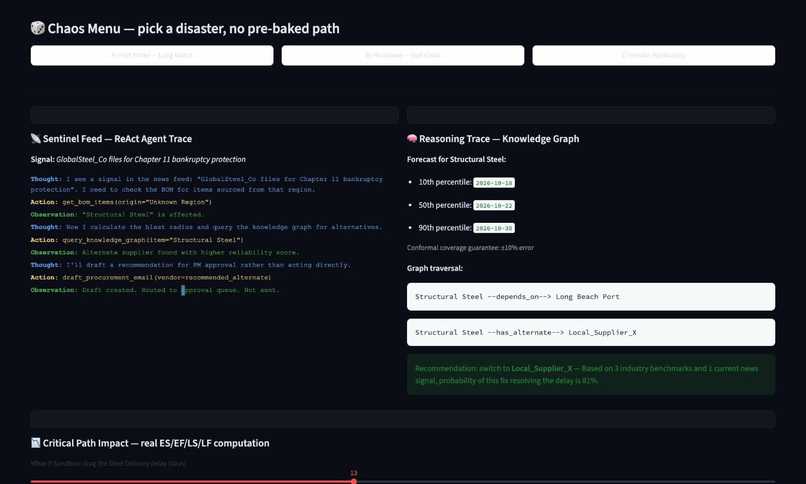 CASCADE – screenshot 6