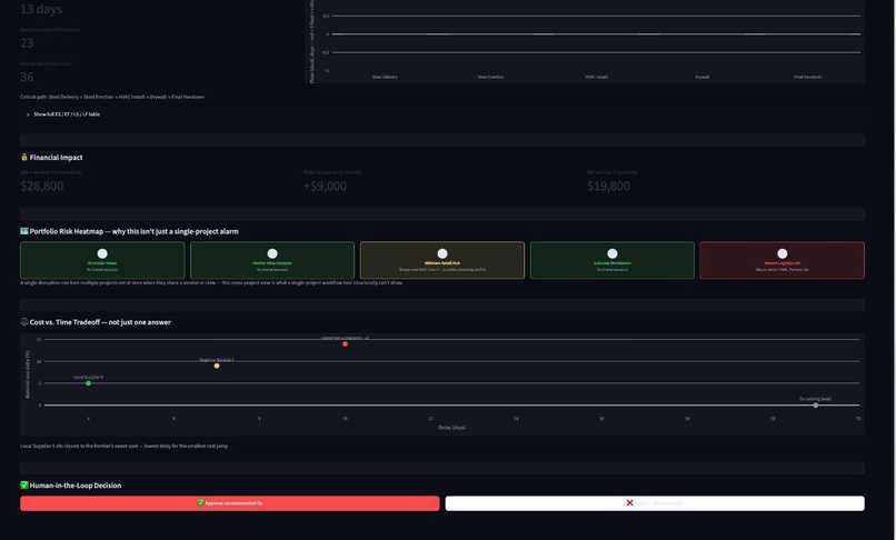 CASCADE – screenshot 4