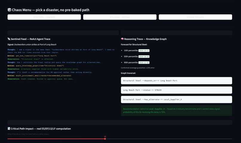 CASCADE – screenshot 8