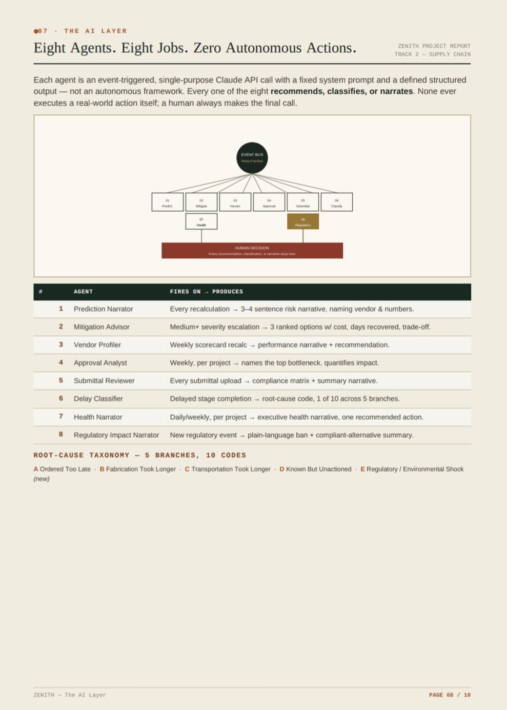ZENITH | Devpost