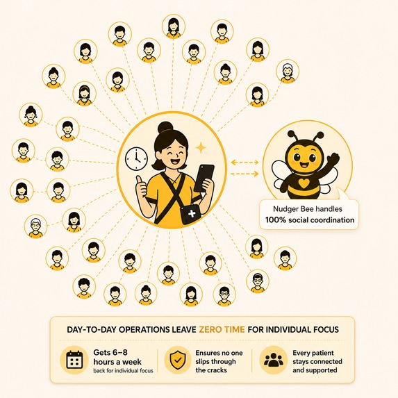 Nudger Bee – screenshot 1