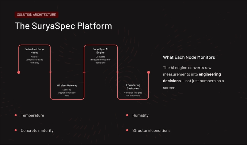 SuryaSpec – screenshot 3