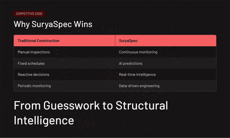 SuryaSpec – screenshot 5