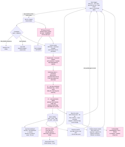 Tea – screenshot 3