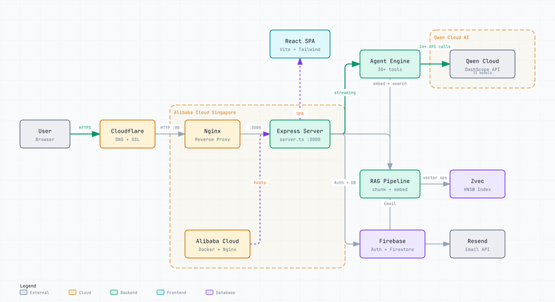 Procurely  – screenshot 1