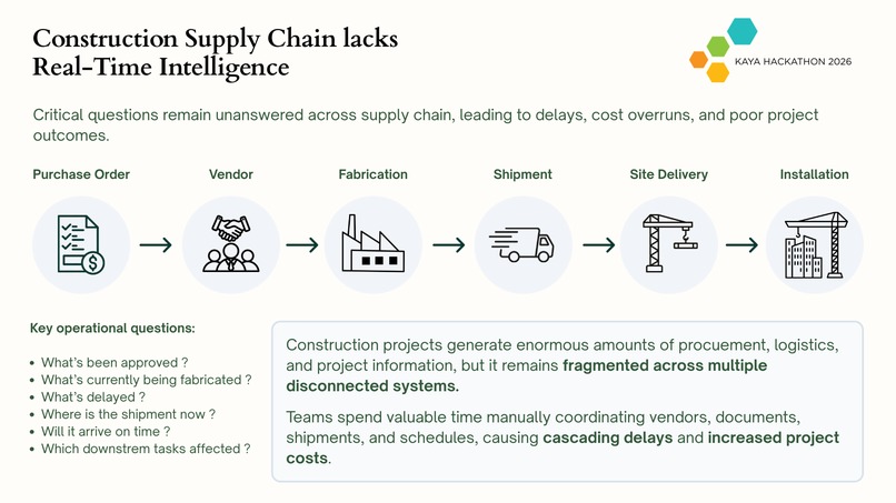 Autonomous Construction Supply Chain Brain – screenshot 2