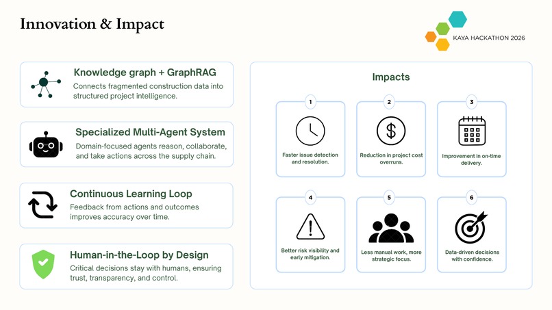 Autonomous Construction Supply Chain Brain – screenshot 8