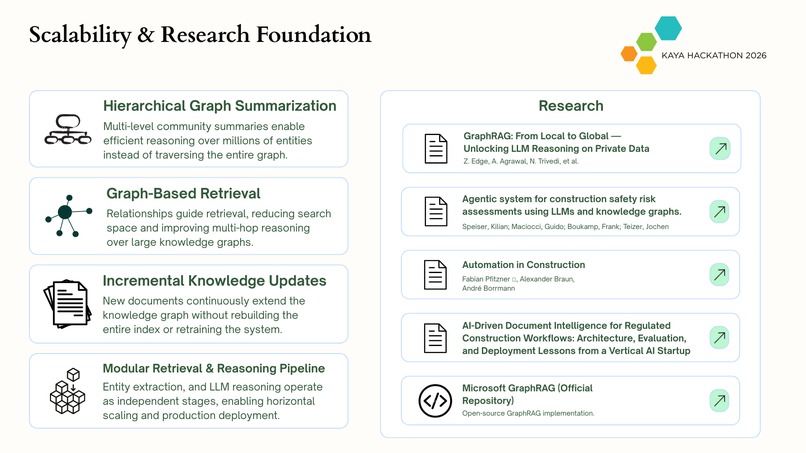Autonomous Construction Supply Chain Brain – screenshot 9