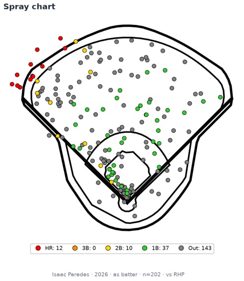 Dugout – screenshot 3
