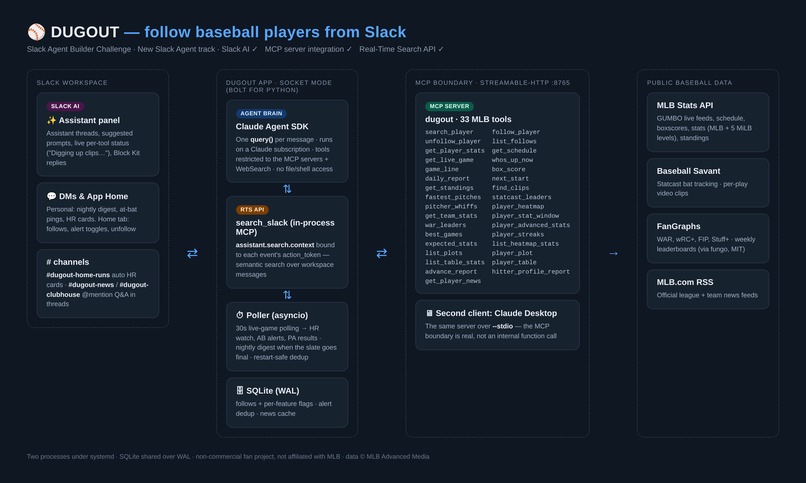 Dugout – screenshot 6