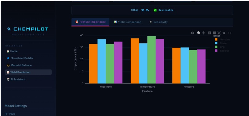 ChemPilot: AI Process Design Assistant – screenshot 1