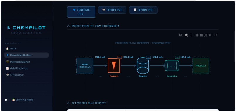 ChemPilot: AI Process Design Assistant – screenshot 2