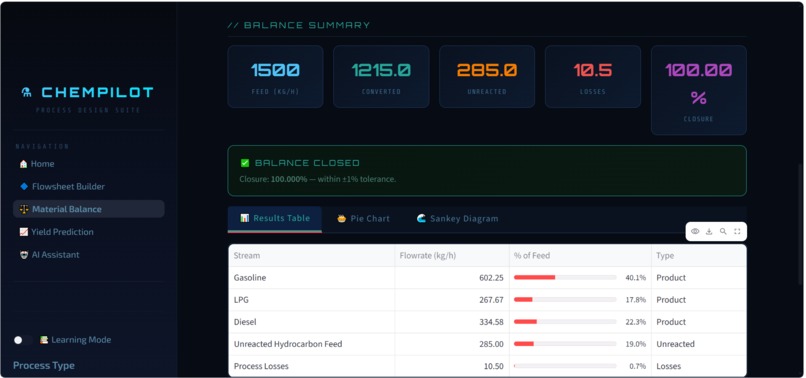 ChemPilot: AI Process Design Assistant – screenshot 11