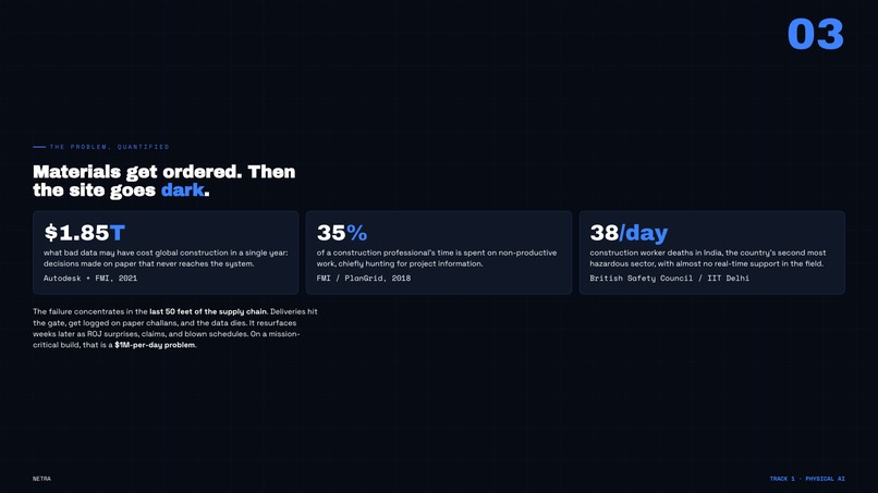 NETRA — The Site's Eyes – screenshot 2