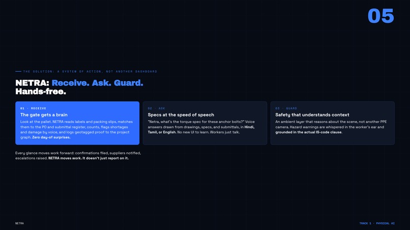 NETRA — The Site's Eyes – screenshot 3