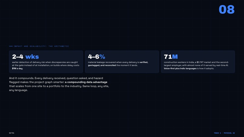 NETRA — The Site's Eyes – screenshot 4