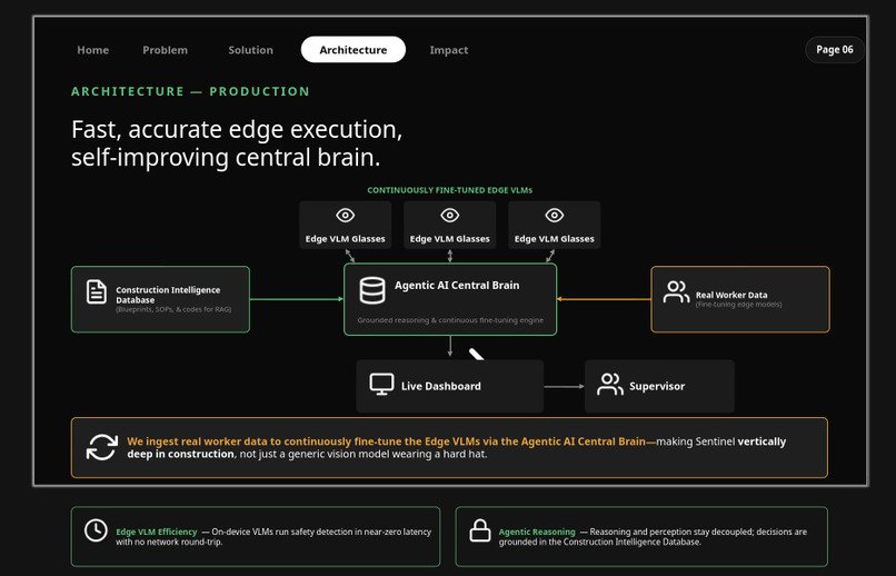 Sentinel – screenshot 2