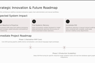 Intelligent Vendor Selection and Bid Management System