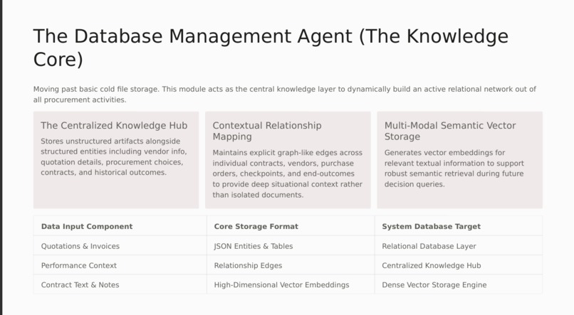 Intelligent Vendor Selection and Bid Management System – screenshot 3
