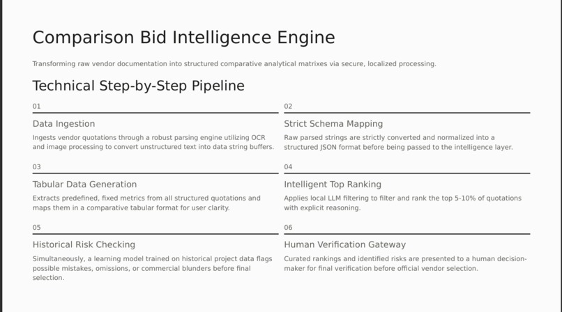 Intelligent Vendor Selection and Bid Management System – screenshot 4