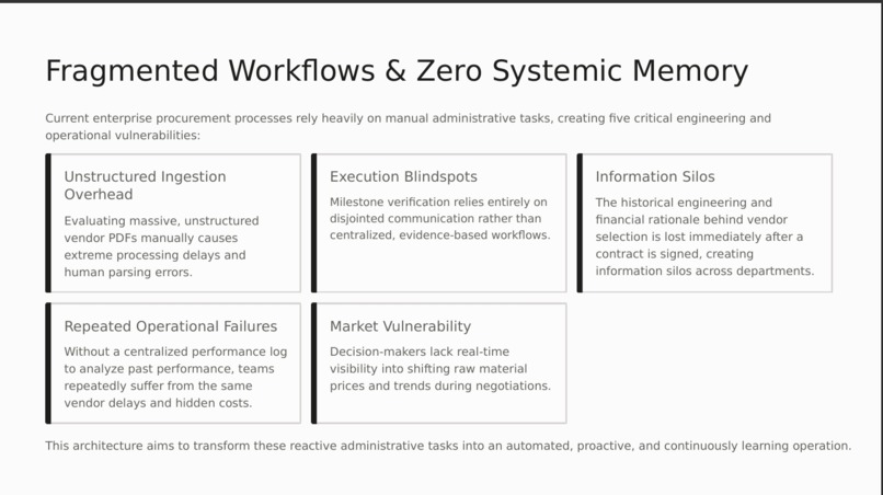 Intelligent Vendor Selection and Bid Management System – screenshot 6