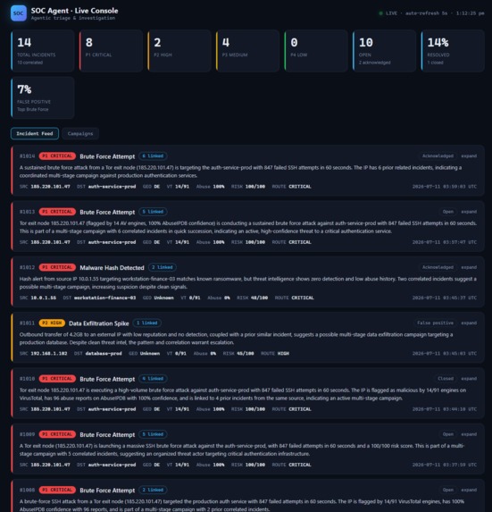 Next-Gen SOC – screenshot 1