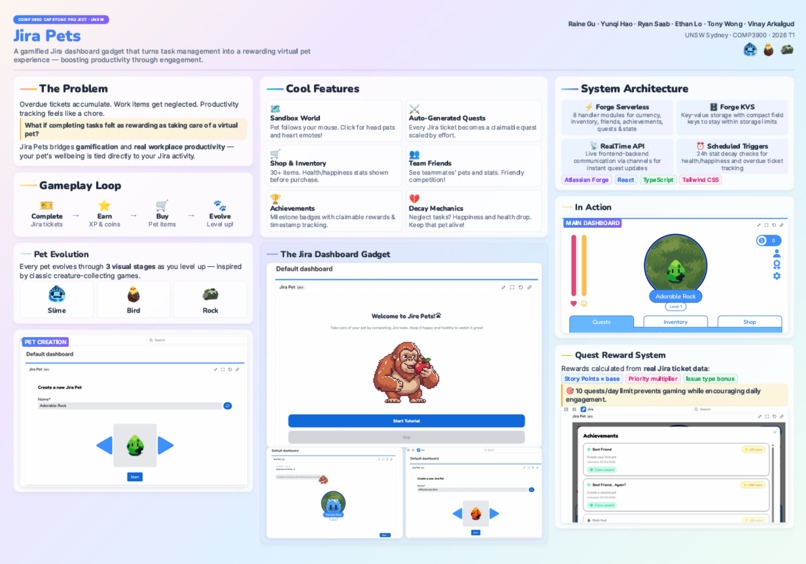 Jira Pets – screenshot 1