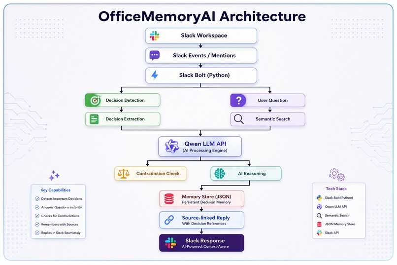 Office Memory AI-Never Lose the "Why" Behind Team Decisions. – screenshot 7