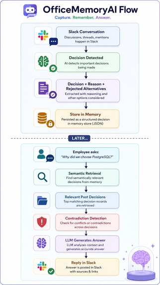 Office Memory AI-Never Lose the "Why" Behind Team Decisions. – screenshot 8