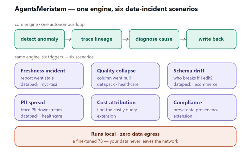 AgentsMeristem – screenshot 7