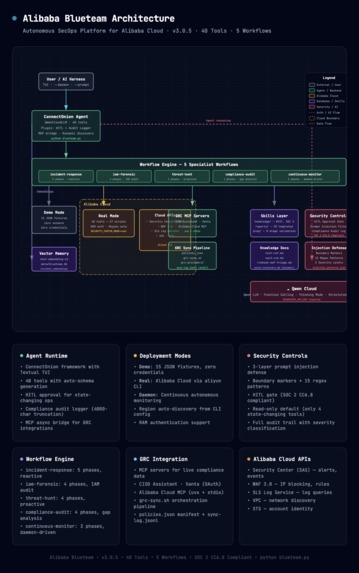 Alibaba Blueteam – screenshot 11