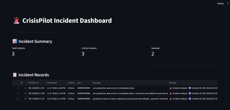 CrisisPilot AI – screenshot 1