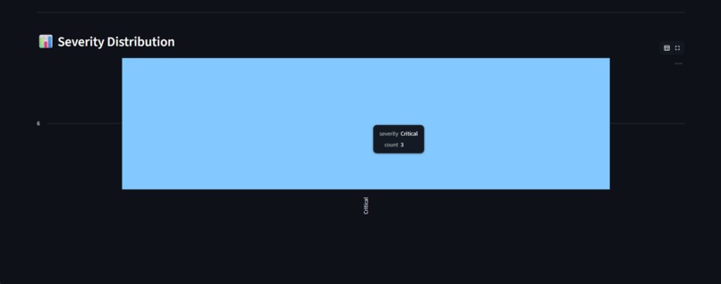 CrisisPilot AI – screenshot 2