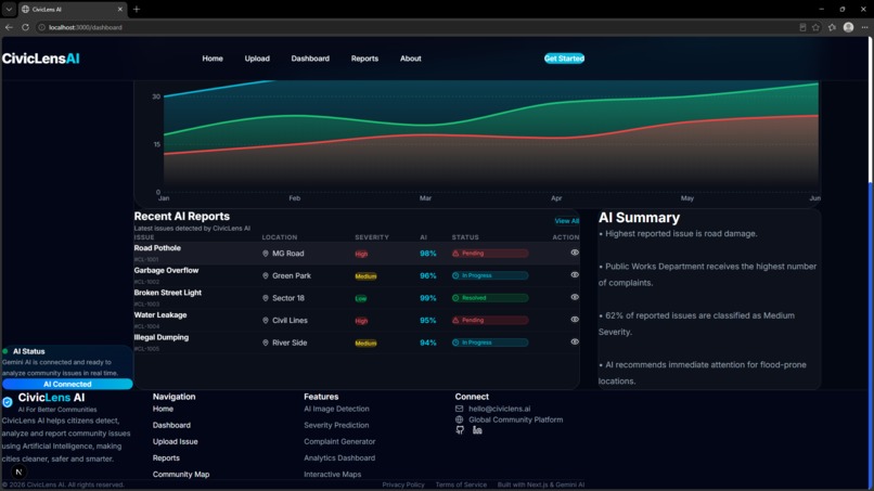 CivicLens AI – screenshot 2