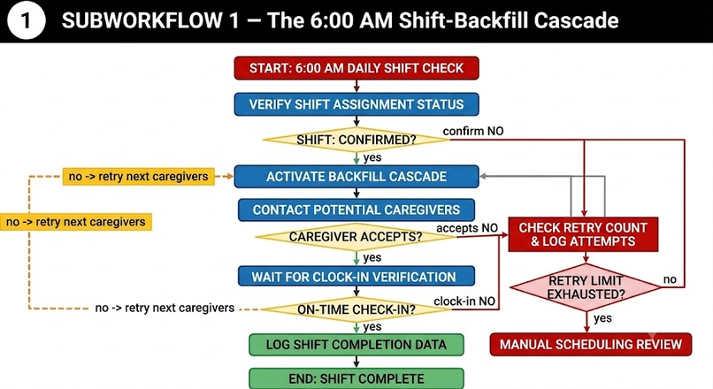 Gasp - Graph Agent Staffing Platform – screenshot 3
