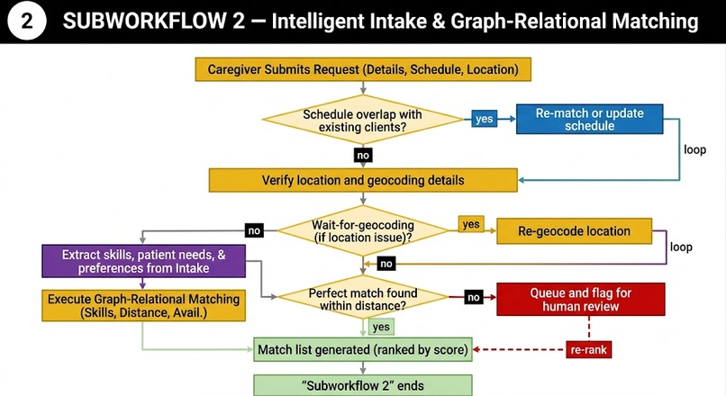 Gasp - Graph Agent Staffing Platform – screenshot 6
