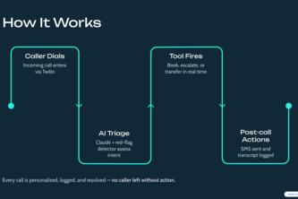 Dental Triage Voice Agent