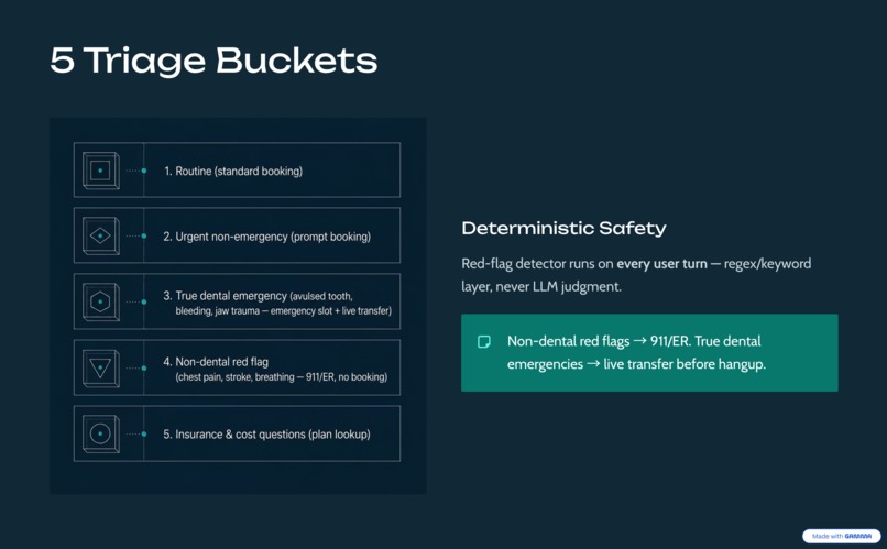 Dental Triage Voice Agent – screenshot 2