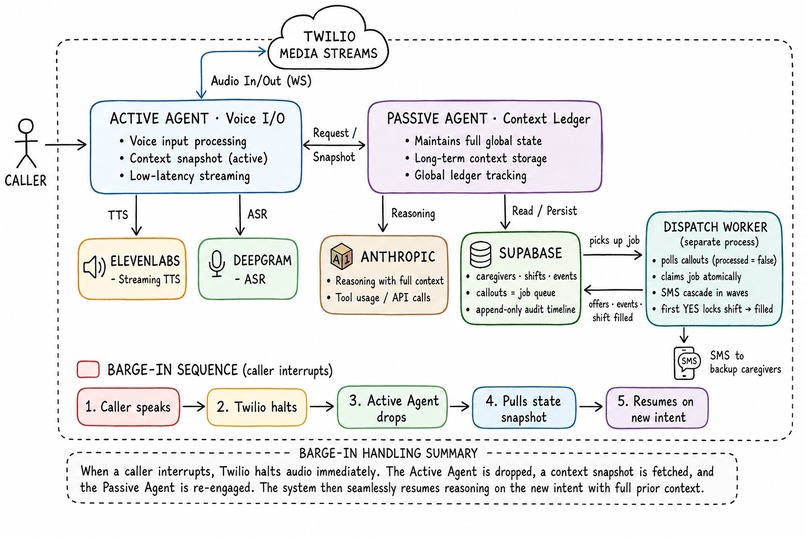 Gasp - Graph Agent Staffing Platform – screenshot 1