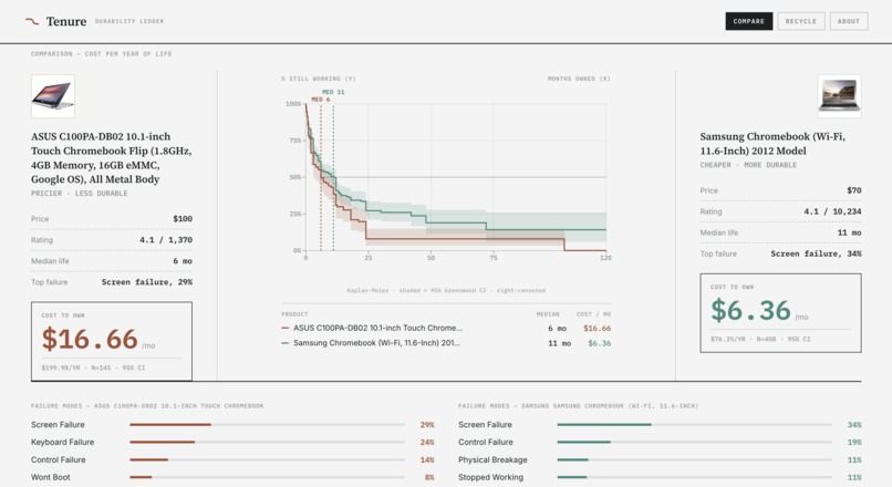 Tenure – screenshot 4