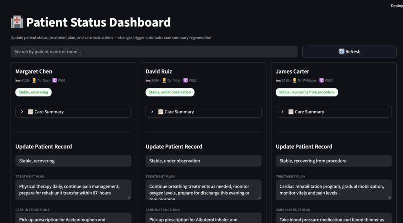 CareLine – screenshot 1