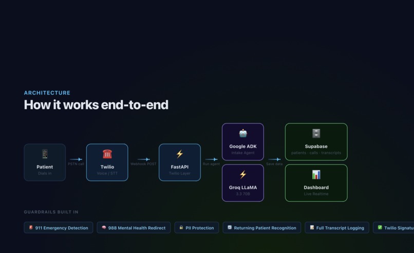 Arya-Hackaton  – screenshot 1