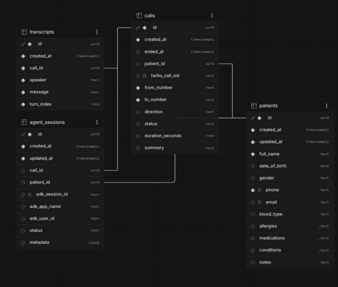 Arya-Hackaton  – screenshot 7