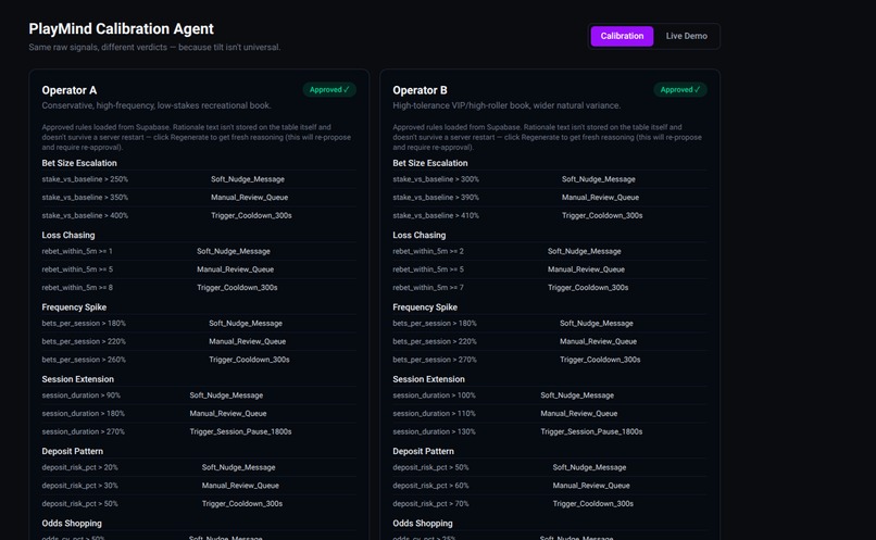 PlayMind Labs Scoring AI – screenshot 2