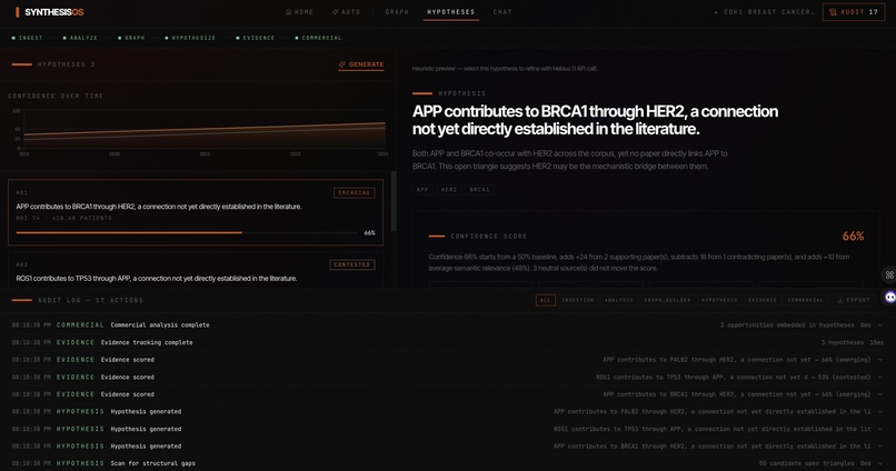 SynthesisOS – screenshot 3
