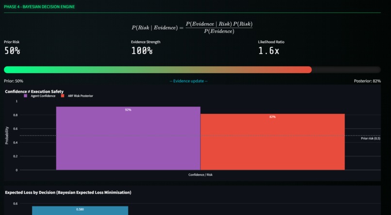 ARF Sentinel – screenshot 1