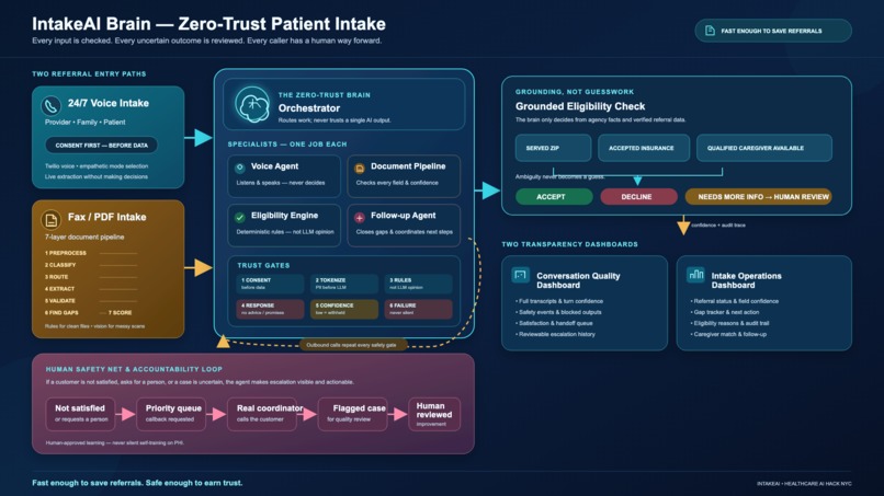 Intake agent  – screenshot 2