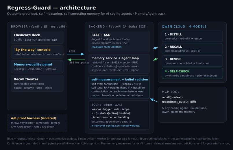 Regress-Guard – screenshot 1